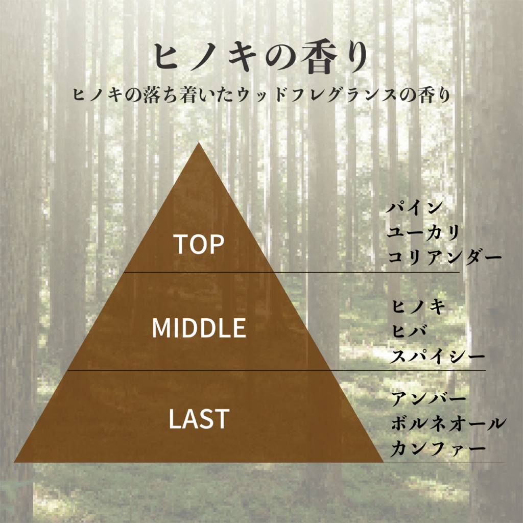 ヒノキの香り