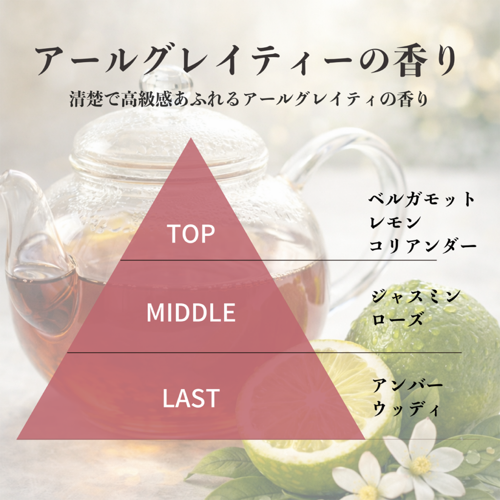 アールグレイティーの香り